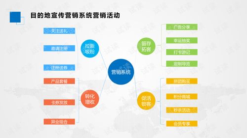 基于大數據與網絡技術服務的智慧景區產品開發
