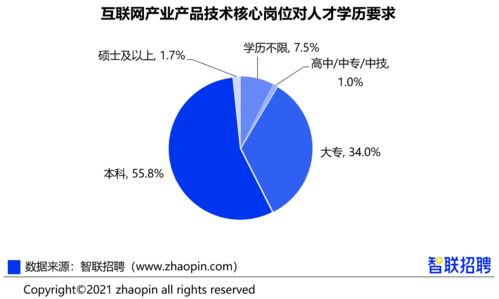 跨界薪酬27722元/月 互聯網人必看的數據報告與網絡技術服務新機遇
